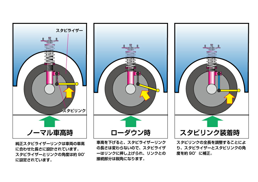 海外 ディーマックス ハリアーハイブリッド AVU65W 調整式