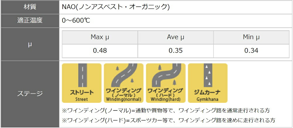 未使用 フロント用 ディクセル DIXCEL 2A20 ＥＳタイプ ES-1218619 F45 ブレーキパッド 車用品