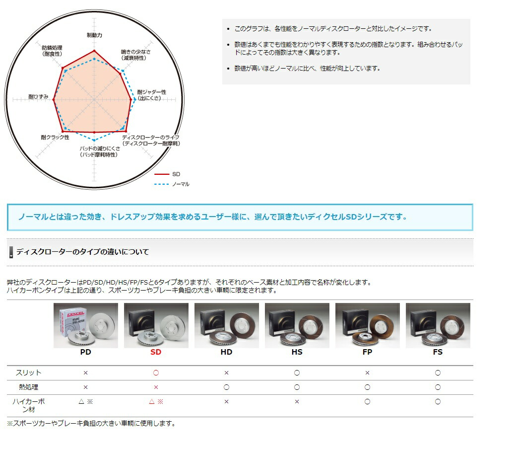 ディクセル 180sx Rs13 Krs13 s 3 91 1 3 91 1 ブレーキローター Sdタイプ Dixcel フロント用 s Dixcel 個人宅発送追金有 カーパーツ専門店booon ブーン ディクセル 180sx Rs13 Krs13 ブレーキローター Sdタイプ フロント用 s Dixcel