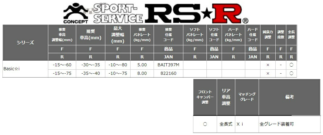 Rsr アベンシスワゴン Azt255w 車高調 リア車高調整 Basic I Bait397m ベーシックi サスペンション Rs R Bait397m 全長式 Rs R