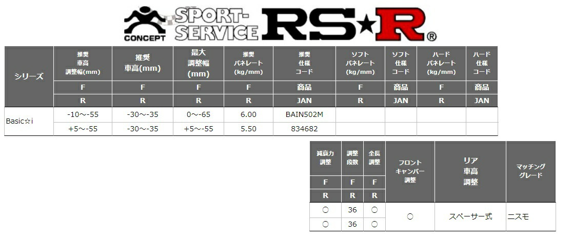 Rs R リーフ Ze1 車高調 リア車高調整 スペーサー式 Rs R Bain502m Bain502m Basic I ベーシックi ニスモ Rsr Rs R リーフ Ze1 ニスモ 車高調 リア車高調整 スペーサー式 Bain502m ベーシックi Rsr 個人宅発送追金有 カーパーツ専門店booon ブーン