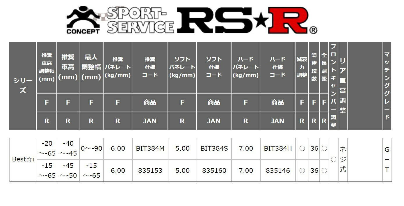 新着商品 Ngx50 サスペンション リア車高調整 ネジ式 ソフトバネレート仕様 Rs R ベストi 車高調 車高調整キット C Hr G T C Hr パーツ 個人宅発送追金有 カーパーツ専門店booon ブーン Bit384s 車高調 Ngx50 リア車高調整 ネジ式 ソフトバネレート仕様 Rsr Rs R