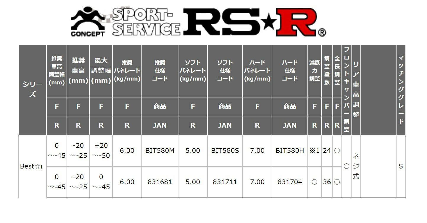 Rs R プリウス S Zvw50 車高調 超歓迎 リア車高調整 ネジ式 ハードバネレート仕様 Bit580h ベストi Rsr アフターパーツ 個人宅発送追金有 カーパーツ専門店booon ブーン Rs R フォグランプ 車高調 プリウス Zvw50 車高調 リア車高調整 ネジ式 ハードバネレート仕様