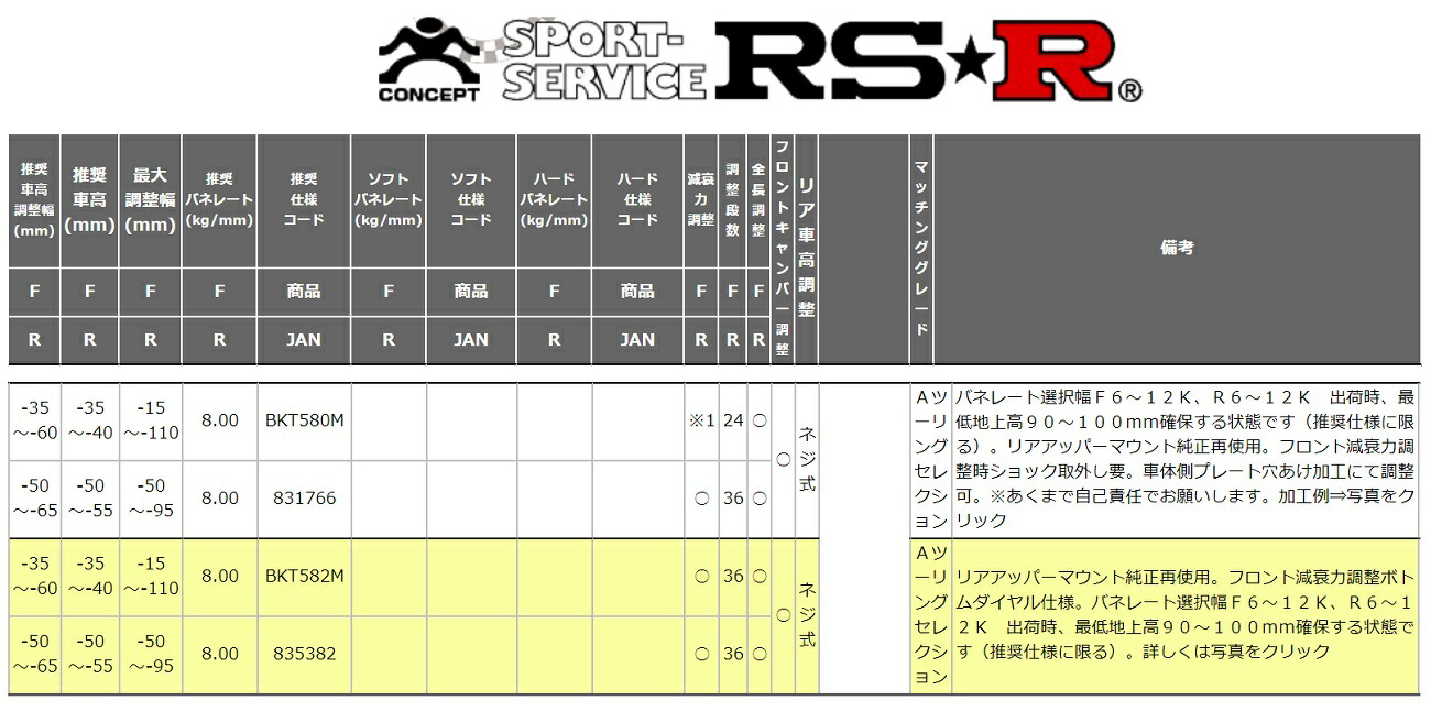 Rs R プリウス Zvw51 掘り出し物 Aツーリングセレクション 車高調 リア車高調整 ネジ式 Bkt5m Bkt5m ブラックi Rsr トヨタ 個人宅発送追金有