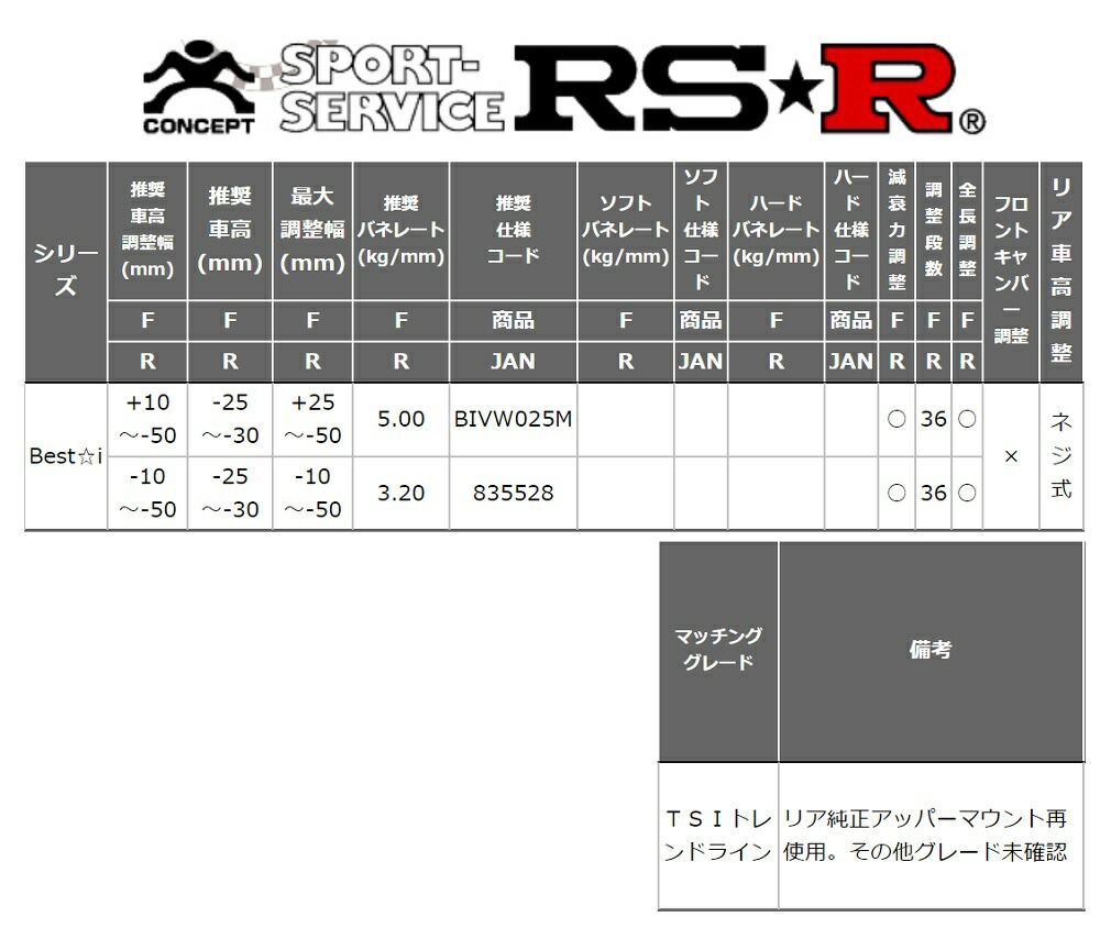 ポロ 車高調 カーテン Rs R Tsiトレンドライン Awchz リア車高調整 ネジ式 車用品 ベストi Bivw025m パーツ Rsr 車高調 リア車高調整 ネジ式 Bivw025m 個人宅発送追金有 カーパーツ専門店booon ブーン Rs R ポロ Awchz Best I ベストi Rsr 名入れ無料