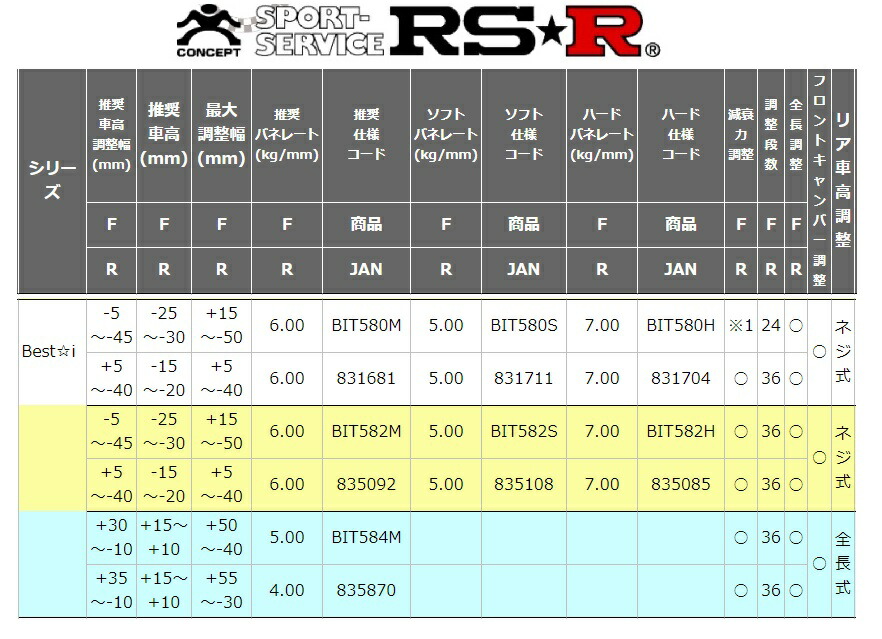 Rs R プリウス Zvw51 ａツーリングセレクション 車高調 ハイエース 推奨バネレート仕様 シートカバー Bit5m ベストi Rsr Rs R 条件付き送料無料 カーパーツ専門店booon ブーン Rs R プリウス Zvw51 車高調 推奨バネレート仕様 Bit5m Best I ベストi Rsr