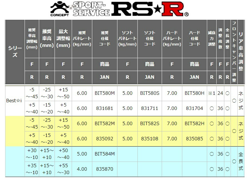 Rs R プリウス Zvw51 aツーリングセレクション 車高調 ハイエース 推奨バネレート仕様 シートカバー Bit5m ベストi Rsr Rs R 条件付き送料無料 カーパーツ専門店booon ブーン Rs R プリウス Zvw51 車高調 推奨バネレート仕様 Bit5m Best I ベストi Rsr Rs R プリウス Zvw51 aツーリングセレクション 車高調 ハイエース 推奨バネレート仕様 シートカバー Bit5m ベストi Rsr Rs R 条件付き送料無料 カーパーツ専門店booon ブーン Rs R プリウス Zvw51 車高調 推奨バネレート仕様 Bit5m Best I ベストi Rsr