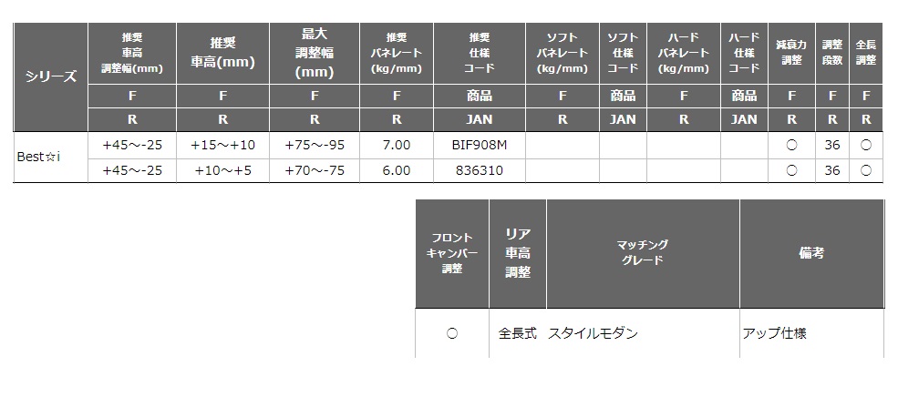 高評価オープニング大放出セール Sj5 リア車高調整 全長式 Rs R Bif908m Sj5 エアロ ベストi Rsr 個人宅発送追金有 カーパーツ専門店booon ブーン スタイルモダン ランプ 車高調 フォレスター フォレスター Rs R Sj5 車高調 リア車高 調整 全長式 Bif908m Best I