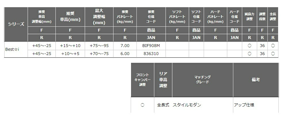 高評価オープニング大放出セール Sj5 リア車高調整 全長式 Rs R Bif908m Sj5 エアロ ベストi Rsr 個人宅発送追金有 カーパーツ専門店booon ブーン スタイルモダン ランプ 車高調 フォレスター フォレスター Rs R Sj5 車高調 リア車高 調整 全長式 Bif908m Best I 高評価オープニング大放出セール Sj5 リア車高調整 全長式 Rs R Bif908m Sj5 エアロ ベストi Rsr 個人宅発送追金有 カーパーツ専門店booon ブーン スタイルモダン ランプ 車高調 フォレスター フォレスター Rs R Sj5 車高調 リア車高 調整 全長式 Bif908m Best I