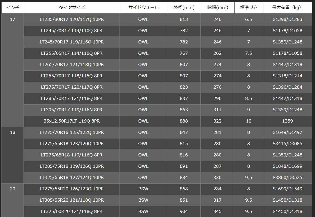 4wd Maxxis マッドテレーン マフラー タイヤ ランプ ジャパン マキシス 1本 275 65r18 18インチ フロアマット インターナショナル Bighorn 4駆 マキシス Mt 762 Mt762 ビックホーン カーパーツ専門店booon ブーン 18インチ 275 65r18 8pr マキシス Mt762 ビックホーン 4wd Maxxis マッドテレーン マフラー タイヤ ランプ ジャパン マキシス 1本 275 65r18 18インチ フロアマット インターナショナル Bighorn 4駆 マキシス Mt 762 Mt762 ビックホーン カーパーツ専門店booon ブーン 18インチ 275 65r18 8pr マキシス Mt762 ビックホーン