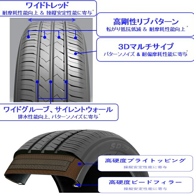 TOYO タイヤ 145/70R12 86 145 フロアマット 12 カーテン エスディー·セブン 70 トーヨー SD7 12インチ 夏 国産 サマータイヤ  4本 低燃費：カーパーツ専門店BoooN（ブーン） 12インチ 4本 145/70R12 145 70 12 トーヨー タイヤ エスディー·セブン  サマータイヤ SD7