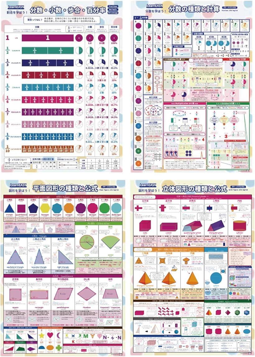 楽天市場】小学生 1枚でわかる 算数ポスター 4枚セット 割合 分数 平面
