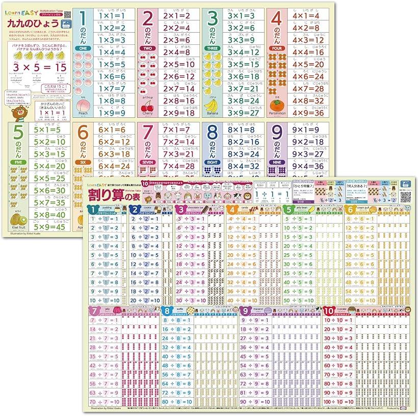 楽天市場】2枚セット 九九の表・割り算の表 目で見てわかって英語も
