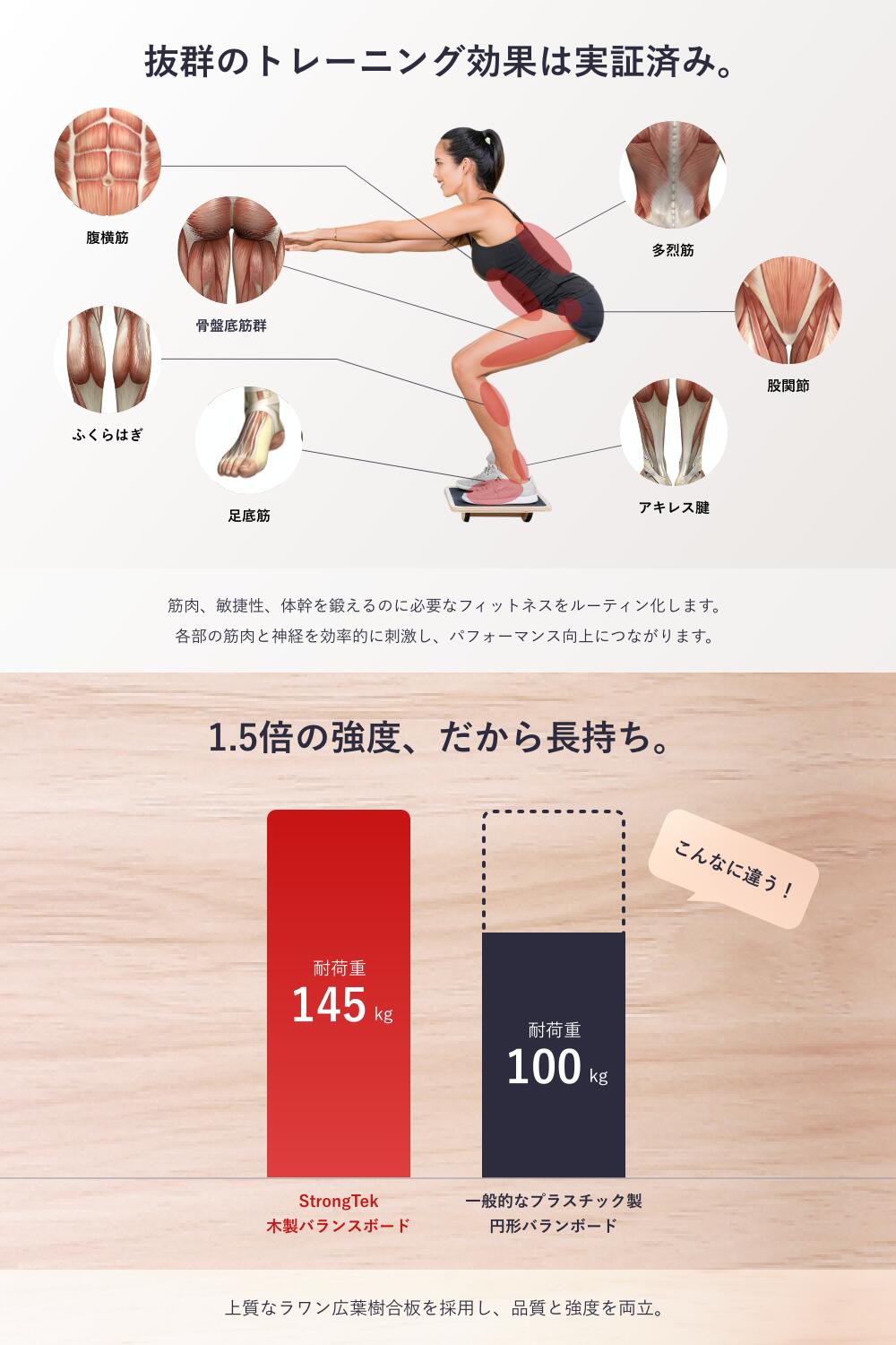 楽天市場 元nasaエンジニアが開発 Strongtek バランスボード 木製 体幹トレーニング 運動不足 インナーマッスル コアマッスル 股関節 筋トレ 室内 運動器具 日本語説明書 正規1年間保証付 ストロングテック デッフィ