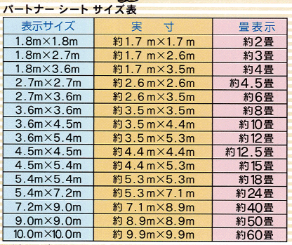 楽天市場 ３０００ ブルーシート 10 0 10 0ｍ パートナーシート １ケース２枚入り にわか印手袋本舗