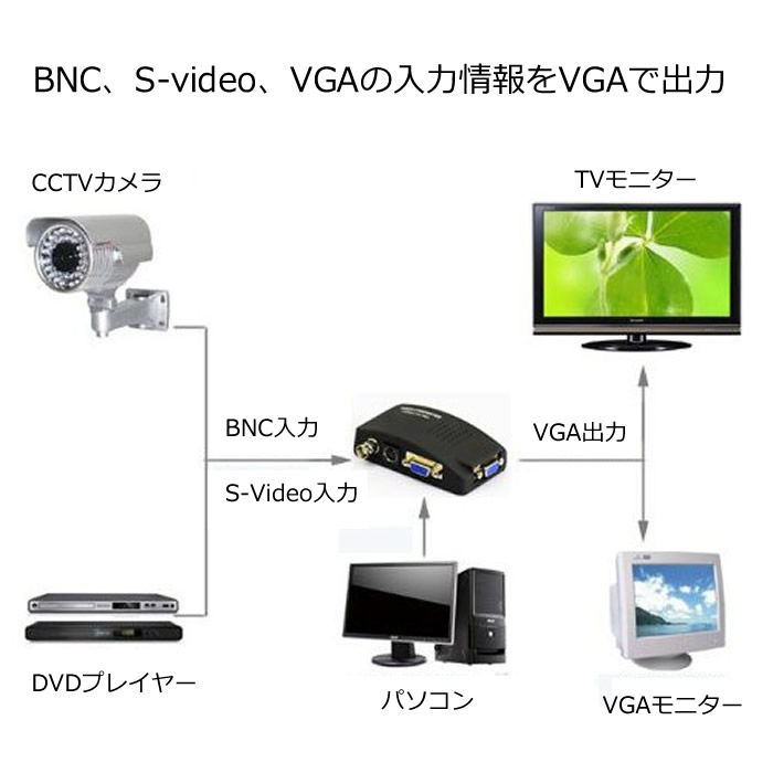 楽天市場 Bnc S Video To Vgaコンバータ アナログ変換器 ビデオコンバータ Pal Ntsc Secamサポート Vga S端子ケーブル付き Usb給電 Bnc2vga ほっとプライス 楽天市場店