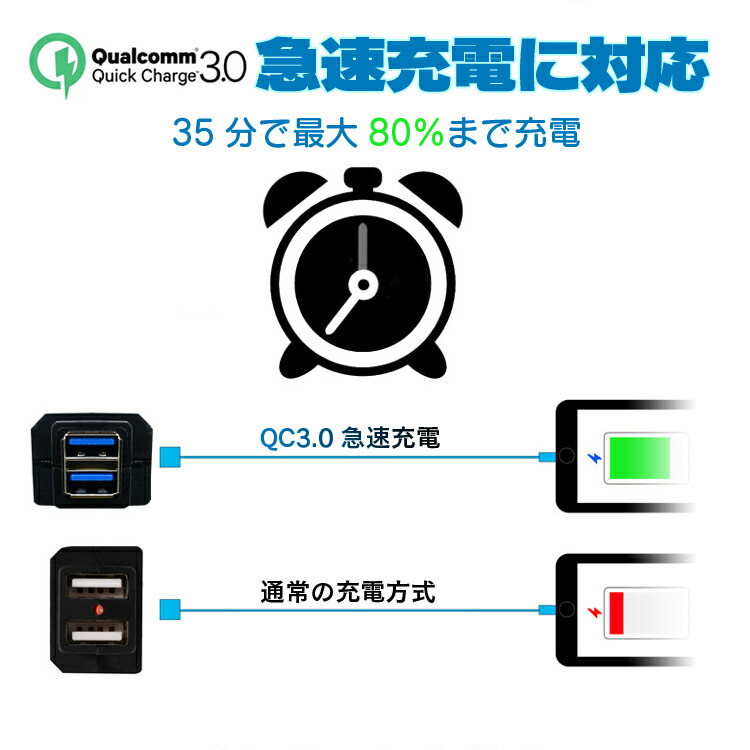 市場 バイク用USB充電器 USB2ポート 24V汎用 急速充電対応 QuickCharge3.0 QC3.0 DC12