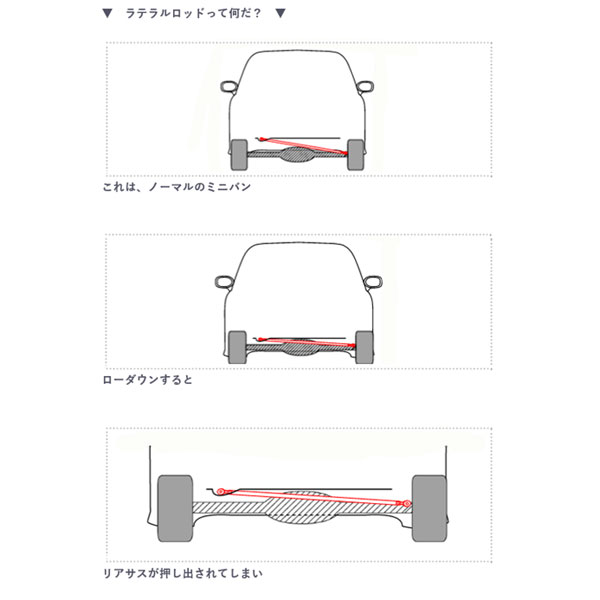 パレットSW MK21S 21 9〜25 ラテラルロッド ローダウン時のポジション