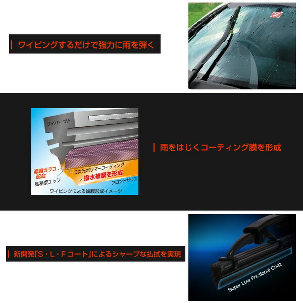 並行輸入品] ソフト99 ガラコワイパー パワー撥水ブレード 550mm 品番