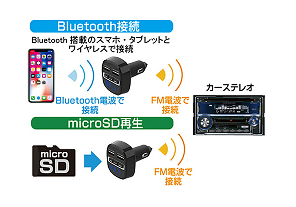 Usb充電2ポート付 4 8a Bluetooth Fm Kd 219 Ver5 0 カシムラ スマホ音楽 トランスミッター ハンズフリー通話可能 ワイヤレス受信 最大41 Offクーポン スマホ音楽