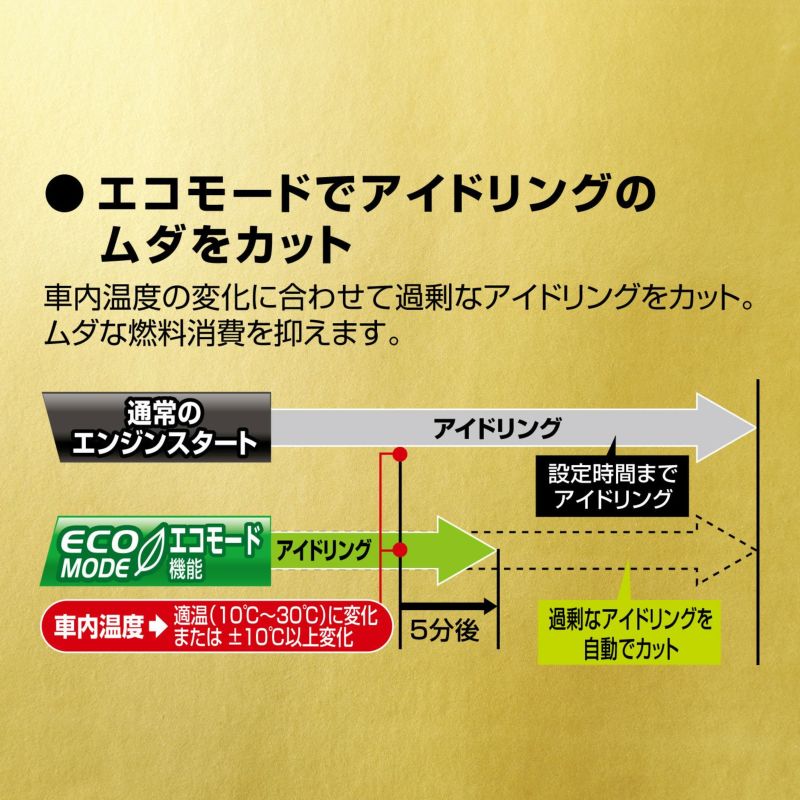 カーメイトエンジンスターターセット車種別エッセ5ドアH17.12〜H21.4L235S/L245S系TE-W8000+TE102+TE404