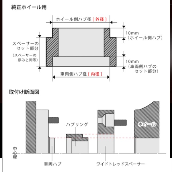 57%OFF!】 デジキャン ケースペック ワイドトレッドスペーサー専用ハブリング 1セット 純正ホイール用 アルミ 60-60 10mm  D-SPHUB606010 www.psicoredes.com.ar