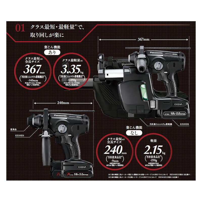 ハンマードリル(18V 5Ah電池2個・本体・集じんシステム・充電器