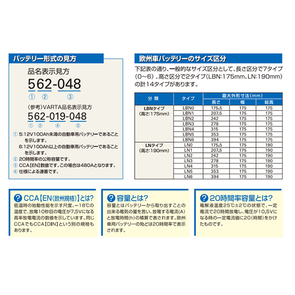 Gsユアサ カーバッテリー Euシリーズ 欧州車専用 高性能 Ln3タイプ 二重蓋構造 カルシウムバッテリー 外車 574 068 Painfreepainrelief Com