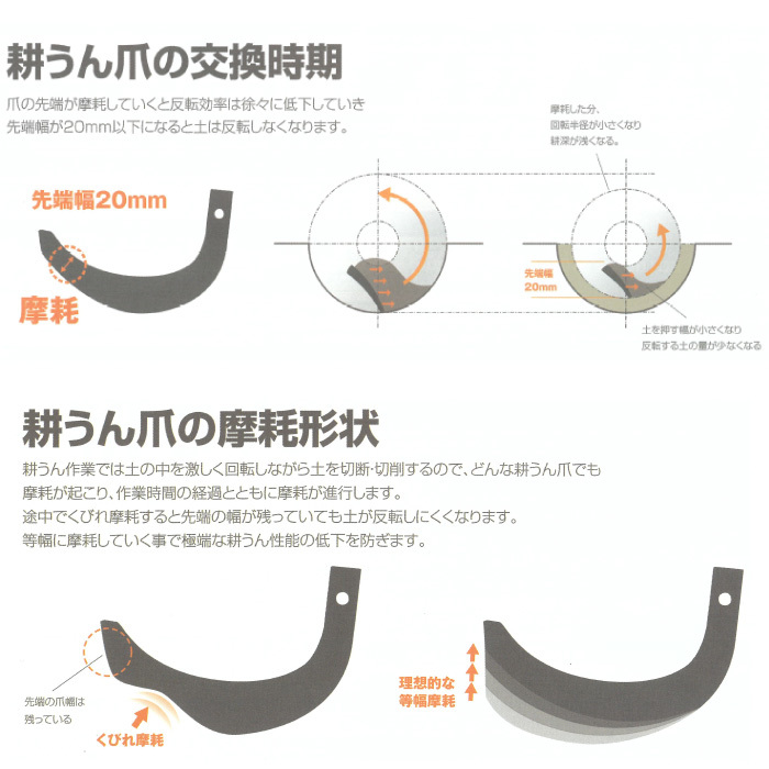 素晴らしい品質 コバシ 快適爪 内張 32本 5096Sフランジタイプ fucoa.cl