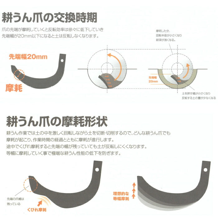 最大94%OFFクーポン コバシ ハイパーゼット爪 内張 38本 7644S ホルダー newschoolhistories.org