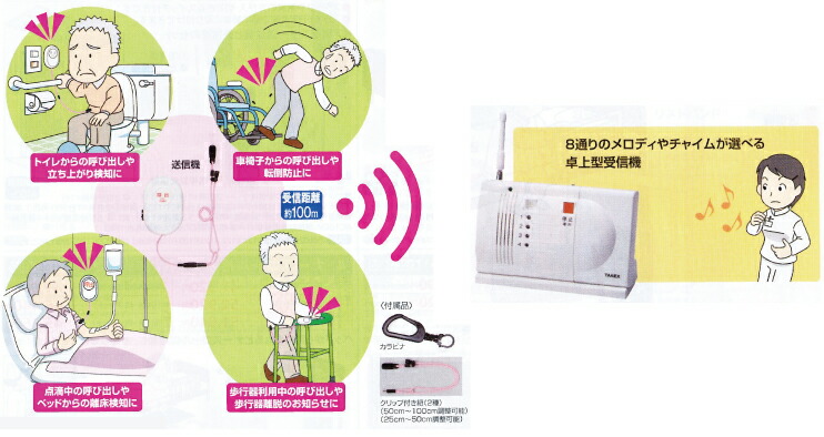 楽天市場】クリップ緊急センサー送信機 はるお君(卓上型受信機セット ...