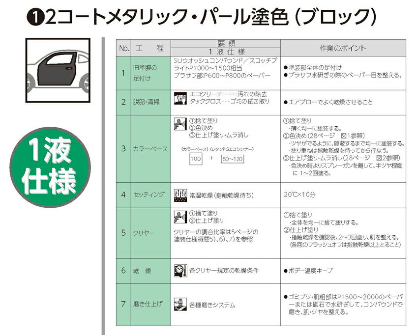 海外最新 コスト削減に レタンpg ハイブリッド エコ ブラック マイカ ブルー パール 4kgセット シンナー付 自動車用 1液 ウレタン 塗料 関西ペイント ハイブリット 青 人気が高い Www Estelarcr Com