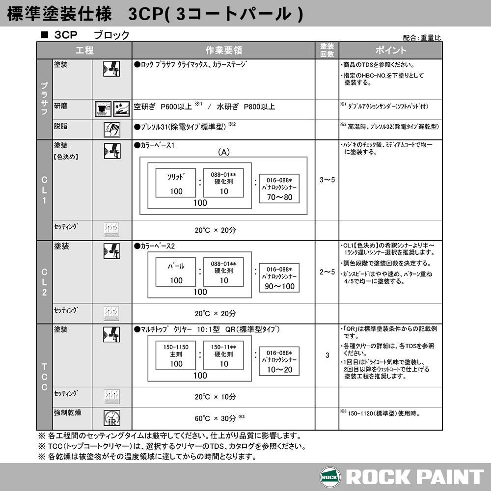 ロックペイント パナロック 調色 ニッサン QT1 ホワイト3P 原液