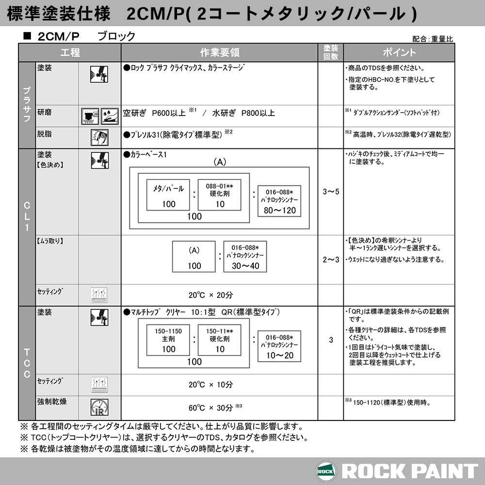 ロックパナロックマルス2K088-4M04スターサンドメタリック原色3.6kg/ロックペイント塗料