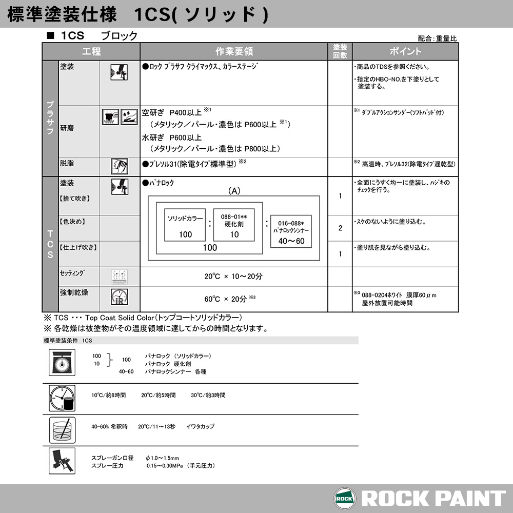 誕生日プレゼント ロック パナロック 088-0057 インドオレンジ 原色 2kg 小分け ロックペイント 塗料 fucoa.cl