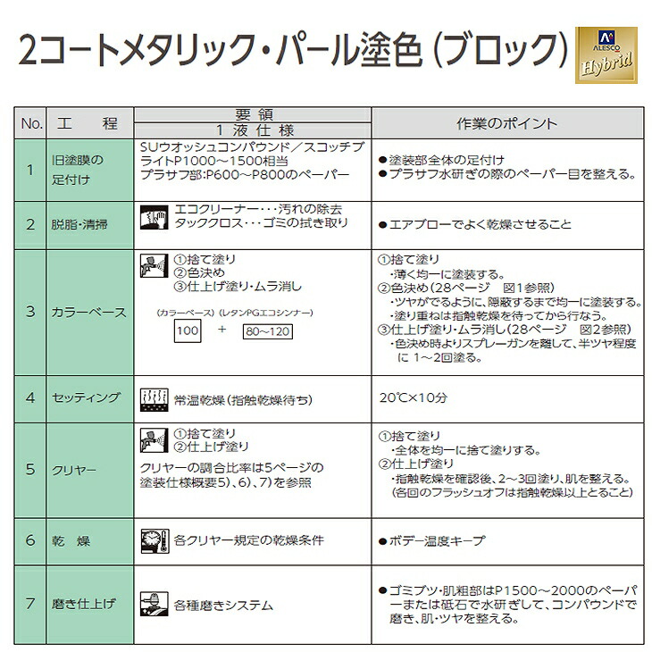 2021春夏新作】 ロックペイント パナロック 調色 マツダ 25H シルバー