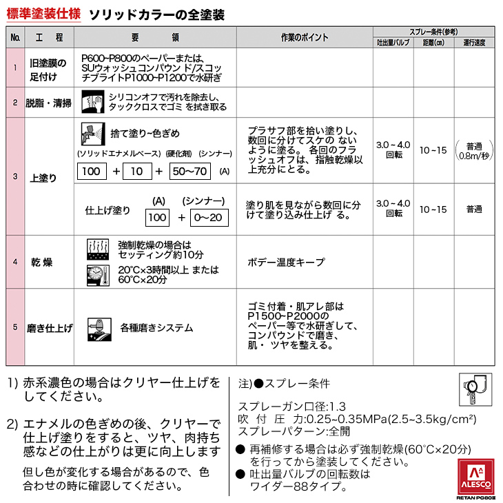 輝い 関西ペイント ハイブリッド 調色 VOLKSWAGEN AUDI LP3G FLASH RED