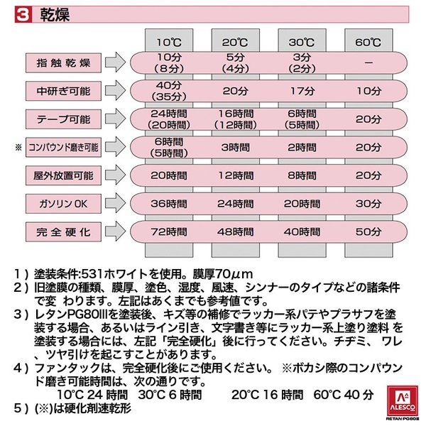 国内初の直営店関西ペイント PG80 調色 ランボルギーニ 0048 TITANIUM