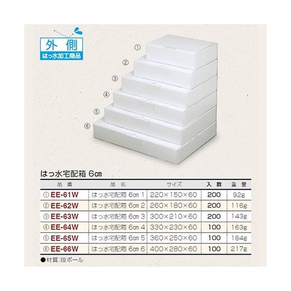 【屋号必須】撥水宅配箱 EE-66W はっ水宅配箱 6cm 6 400×280×60mm 1ケース100枚 ヤマニパッケージ入|包材の蔵 店