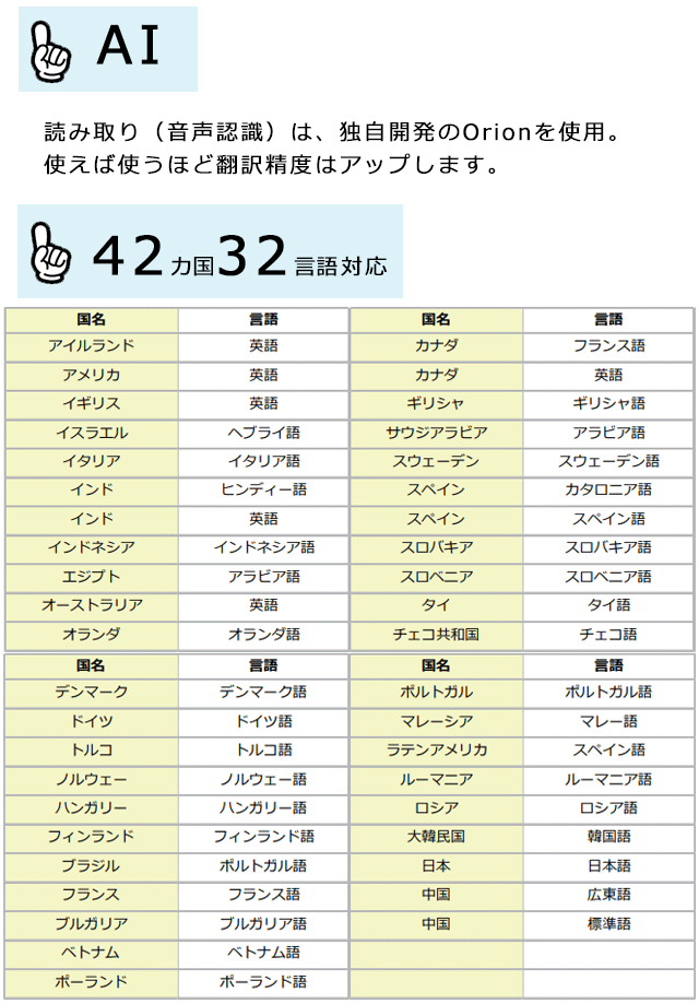 値引 ａｉ翻訳機 チータートーク Cheetah Talk B02j Bluetooth対応 チーターモバイル 小型翻訳機 海外旅行 国際交流 ボタンを押して話すだけ 代引き手数料無料 Saturninotorre Es