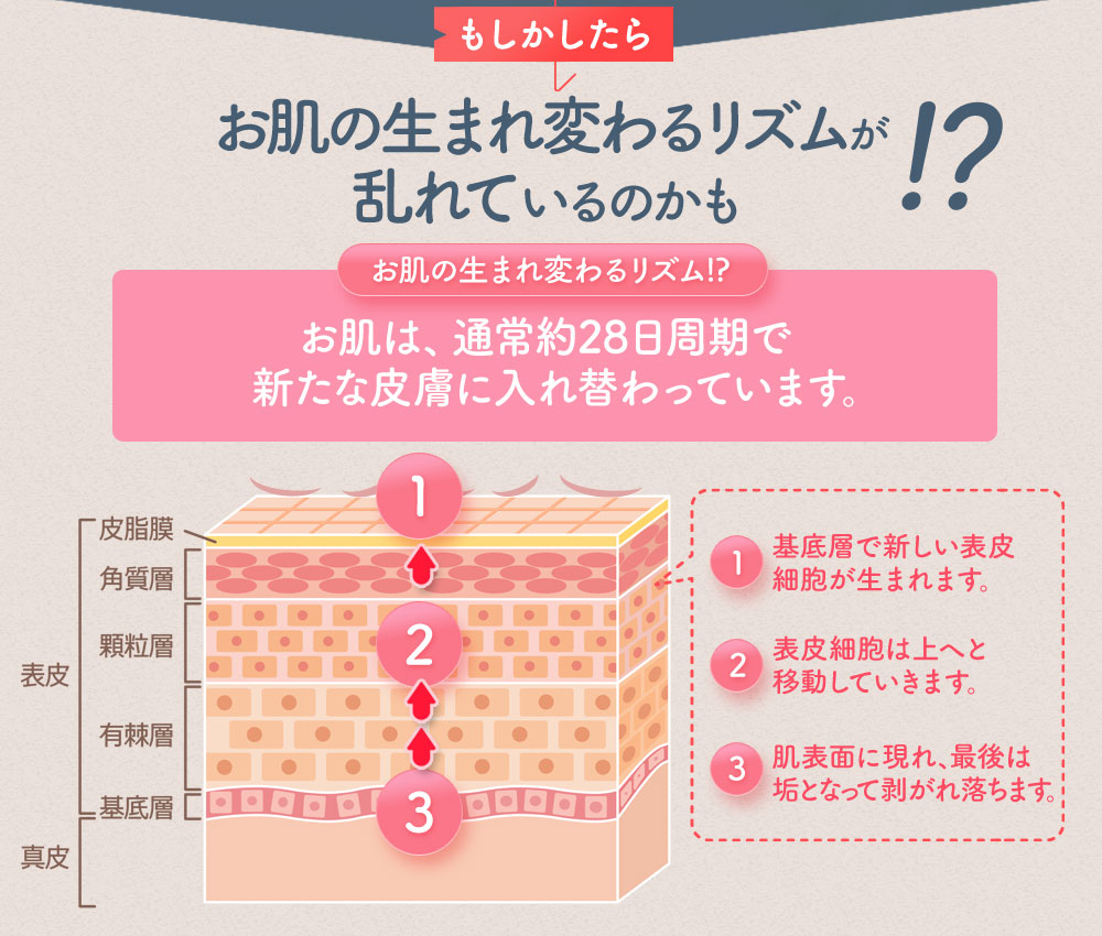 楽天市場 五ヶ山化粧品 塗るパック 1本 100g スクラブ おから 基礎化粧品 大豆 イソフラボン 豆乳 豆乳コスメ 豆腐 スキンケア 保湿 パック 洗い流すパック 大豆 愛しとーと