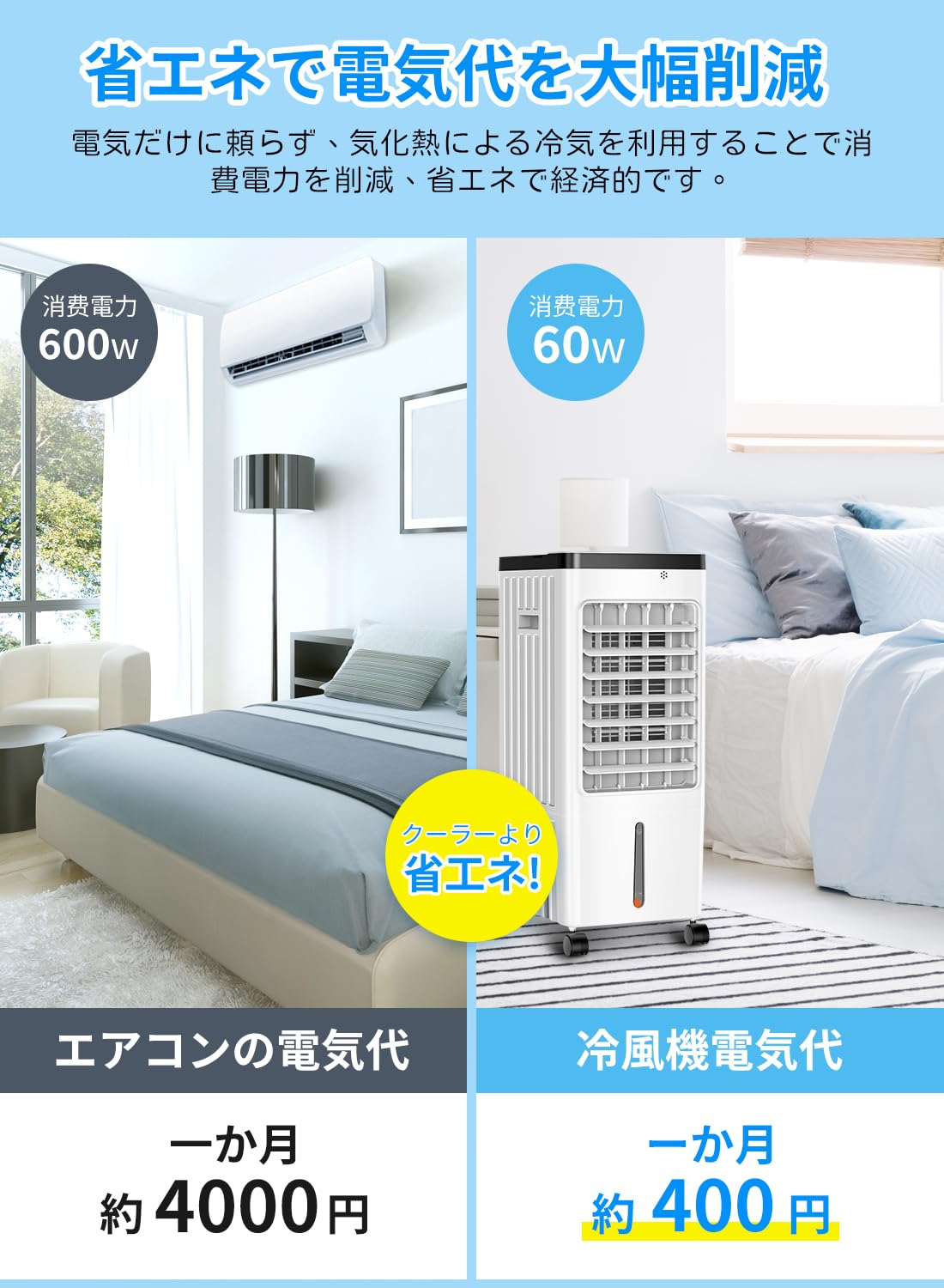 冷風機 冷風扇風機 【2026夏革新版&-20℃瞬間冷却&8L着脱式水タンク】冷風扇 水冷扇風機 上部給水 強力送風 スポットクーラー 冷房 自動首振り 3段階風量調節 3つのモード 【家電批評ベストバ|HRテクノロジーズ店
