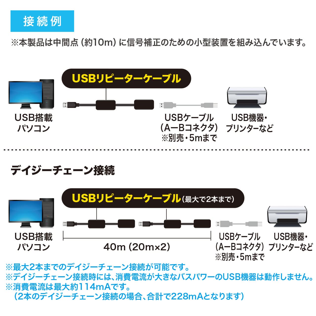 サンワサプライ(Sanwa Supply) 20m延長USB2.0アクティブリピーターケーブル Aオス-Aメス KB-USB-R220｜ＨＲテクノロジーズ店
