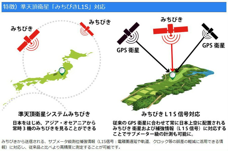 保証 Shot Navi ショットナビhug Beyond Lite ハグビヨンドライト Gpsナビウォッチ 日本製 Ipx8 3atm カラー液晶 腕時計型防水機能 国内外ゴルフ場対応 スコアカウンター 簡単操作 ゴルフナビ Fucoa Cl