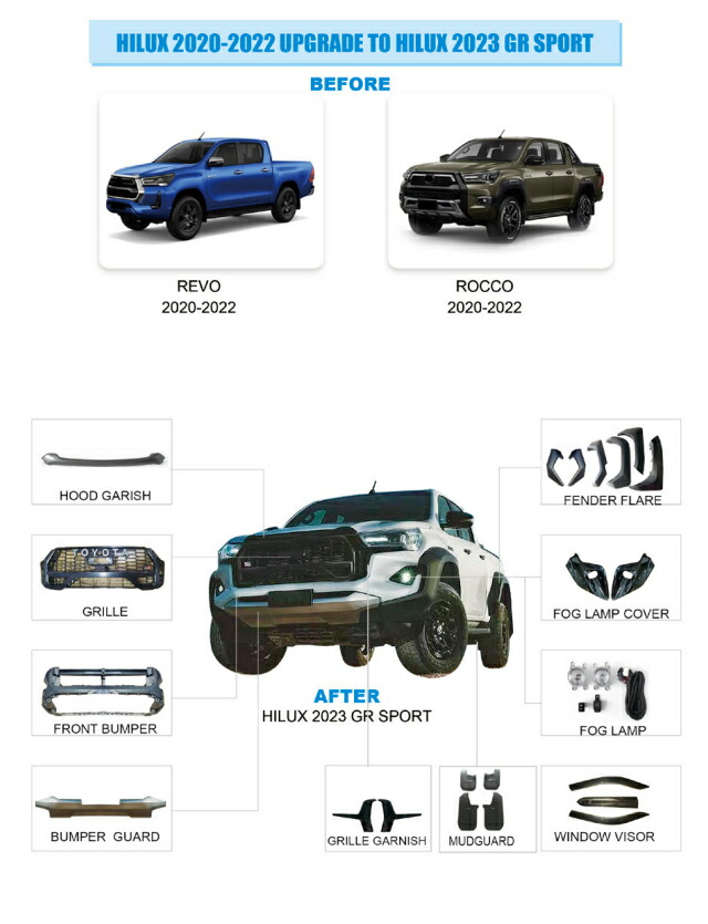 楽天市場】HILUX GUN125型 ハイラックス 前後期→2021y タンドラ