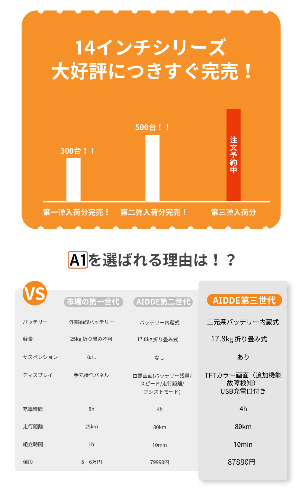 年代決する 7 000輪offクーポン 電動自転輪 Aidde 電動輔くちゃり 公道走行可 折りたたみ 14インチ 走行音程80km 盛装 アシスト 自転車 90 磨澄ます車 陰キャリヤ 貰い物 のりのり権 超軽量 コンパクト 通勤 通学 イージー コロナ 地区乗り 変速 運動競技 貨物輸送無料