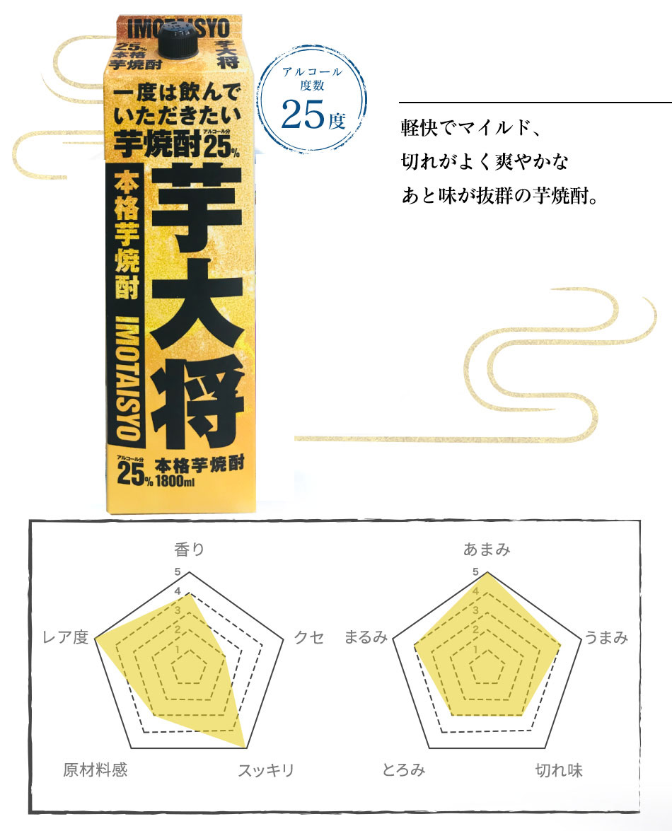 楽天市場 ついに登場 グローバル芋焼酎 紙パック 焼酎 芋 糖質ゼロ プリン体ゼロ 美味しい お酒 パック 1800ml 25度 家飲み 宅飲み 珍しい焼酎ギフト フエフーズ