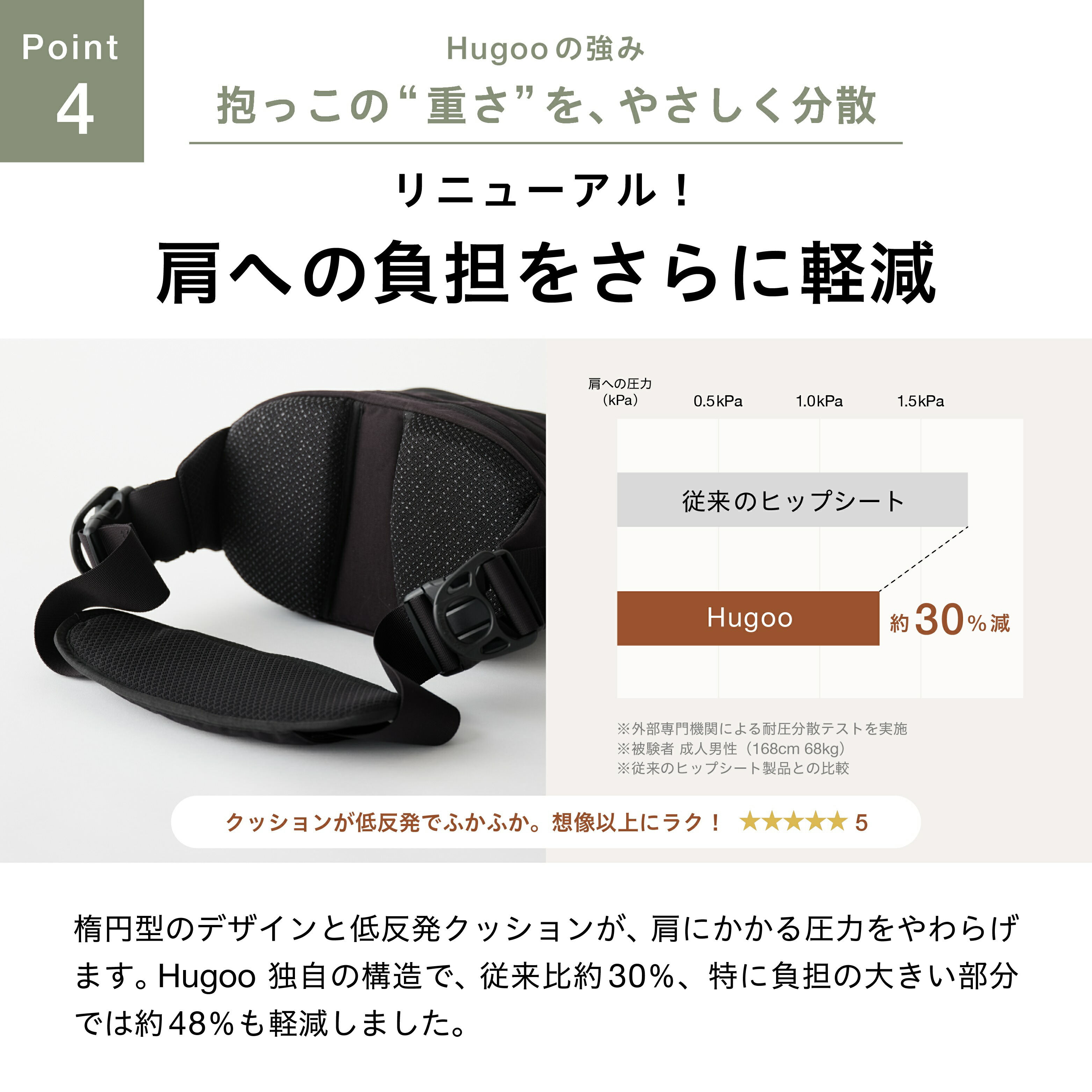☆セット割引1500円OFF ママリ口コミ大賞2年連続受賞 楽天No1！ヒップ