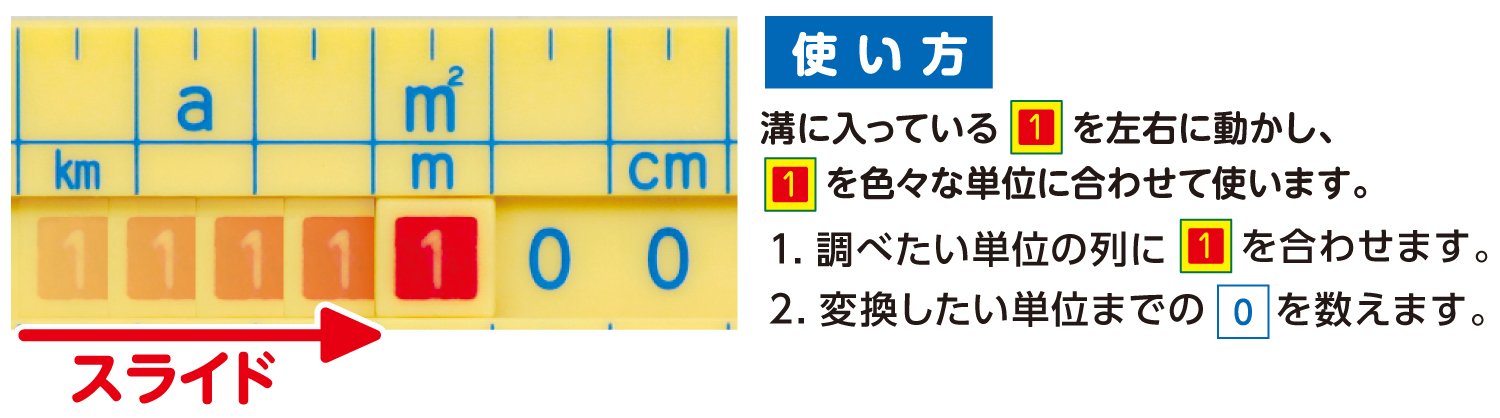 楽天市場 アーテック 単位換算定規 3310 フジワラ文宝堂