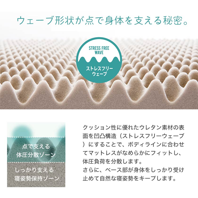 スヤラ 西川 Suyara ウレタンフォーム ダブル ノンコイル ベットマット ベッド ベッドマット ベッドマットレス マットレス 体圧分散 敷き布団 敷布団 東京西川 洗えるカバー 点で支える 高反発マットレス メーカー再生品 ダブル